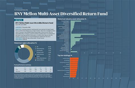 BNY Mellon Diversified Emerg Mrkts Fd C (DBECX) .